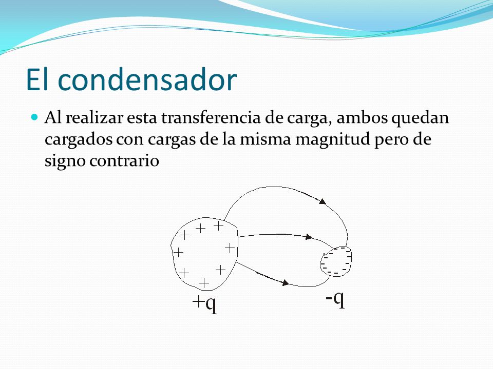 El condensador Al realizar esta transferencia de carga, ambos quedan cargados con cargas de la misma magnitud pero de signo contrario.