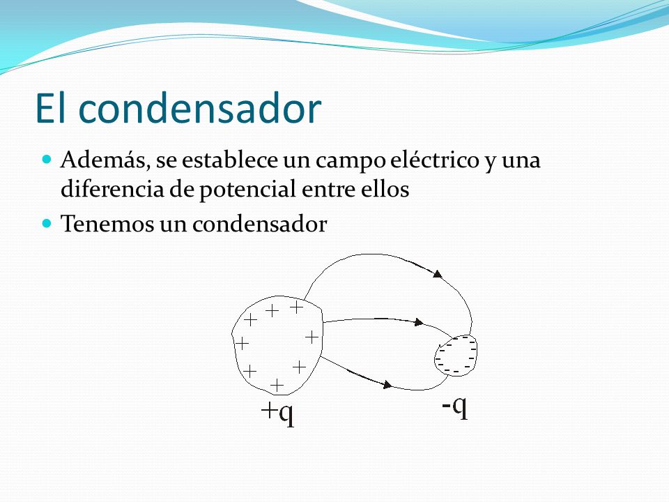 El condensador Además, se establece un campo eléctrico y una diferencia de potencial entre ellos.
