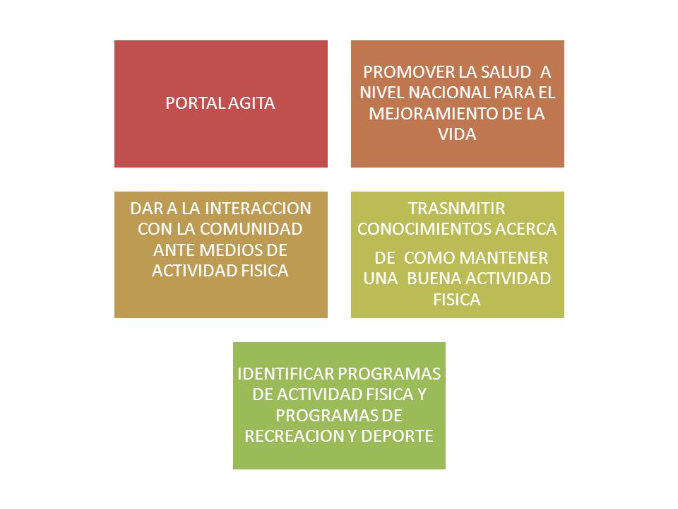 PROMOVER LA SALUD A NIVEL NACIONAL PARA EL MEJORAMIENTO DE LA VIDA