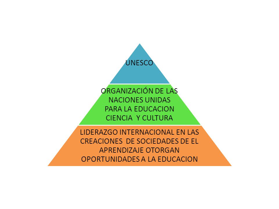 UNESCO ORGANIZACIÓN DE LAS NACIONES UNIDAS PARA LA EDUCACION CIENCIA Y CULTURA.