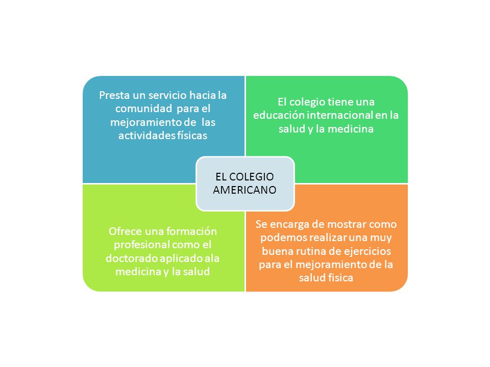 El colegio tiene una educación internacional en la salud y la medicina