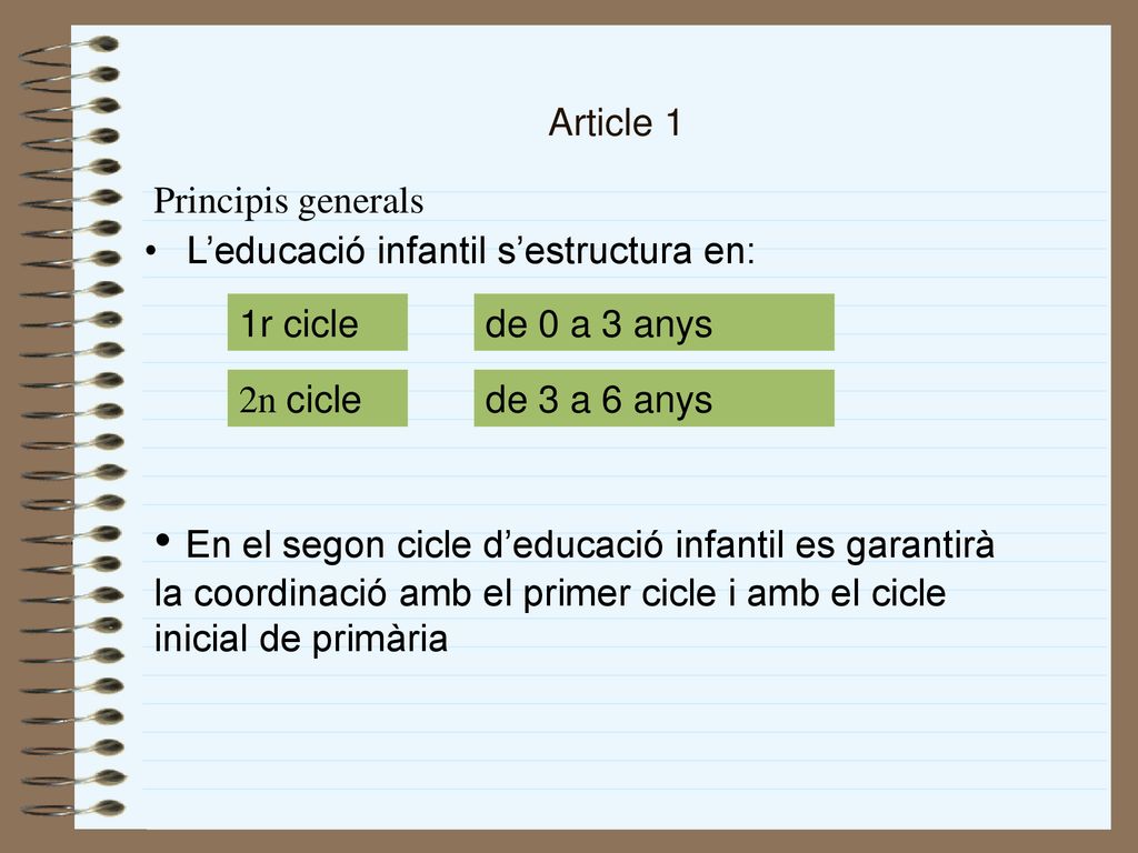 Article 1 Principis generals. L’educació infantil s’estructura en: 1r cicle. de 0 a 3 anys. 2n cicle.