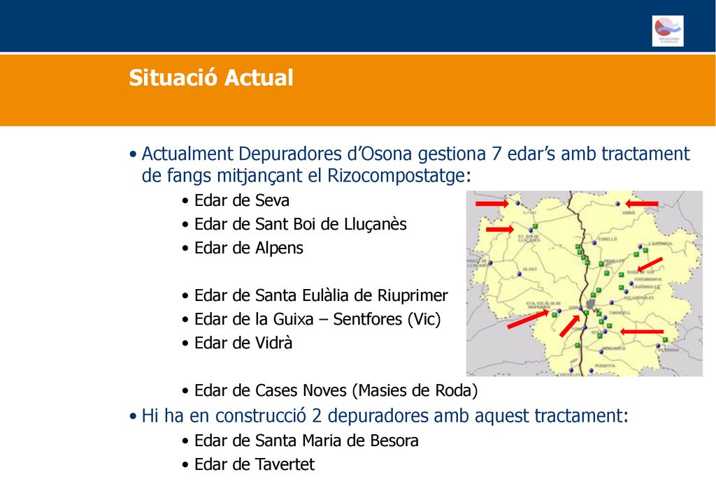 Situació Actual Actualment Depuradores d’Osona gestiona 7 edar’s amb tractament de fangs mitjançant el Rizocompostatge: