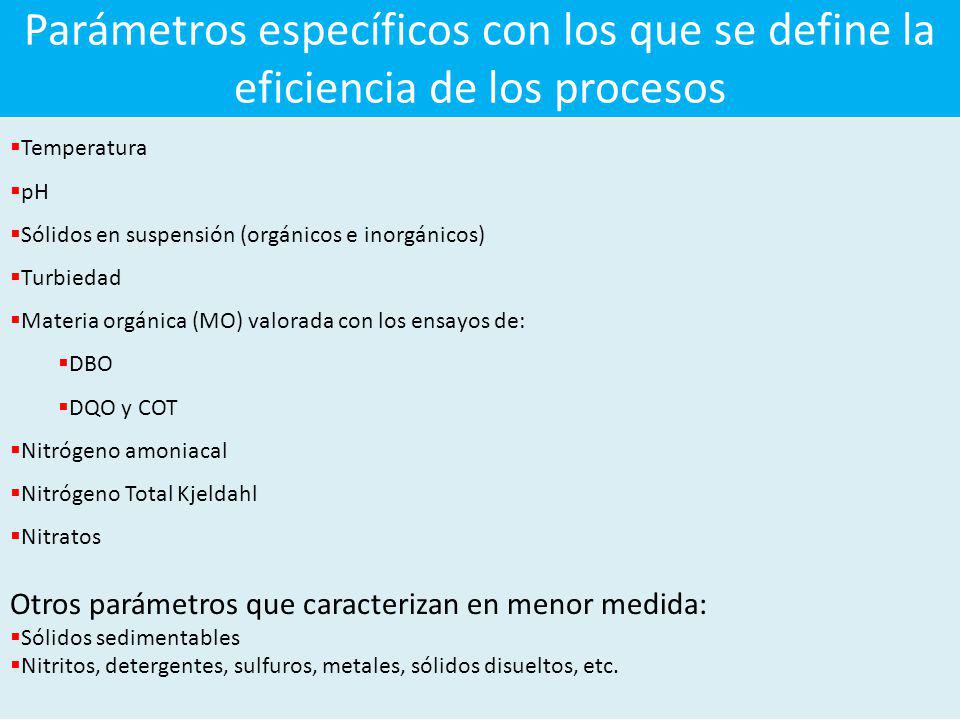 Parámetros específicos con los que se define la eficiencia de los procesos