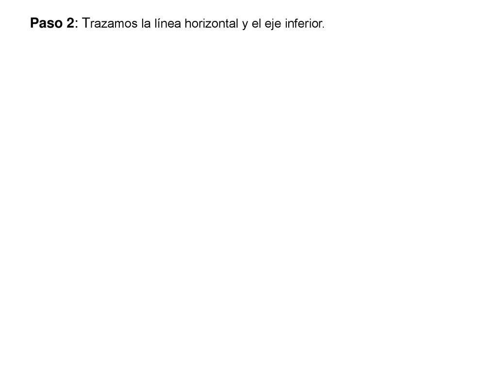 Paso 2: Trazamos la línea horizontal y el eje inferior.