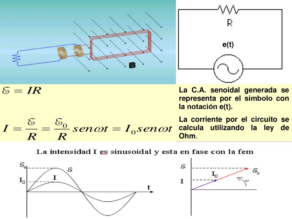 e(t) La C.A. senoidal generada se representa por el símbolo con la notación e(t).