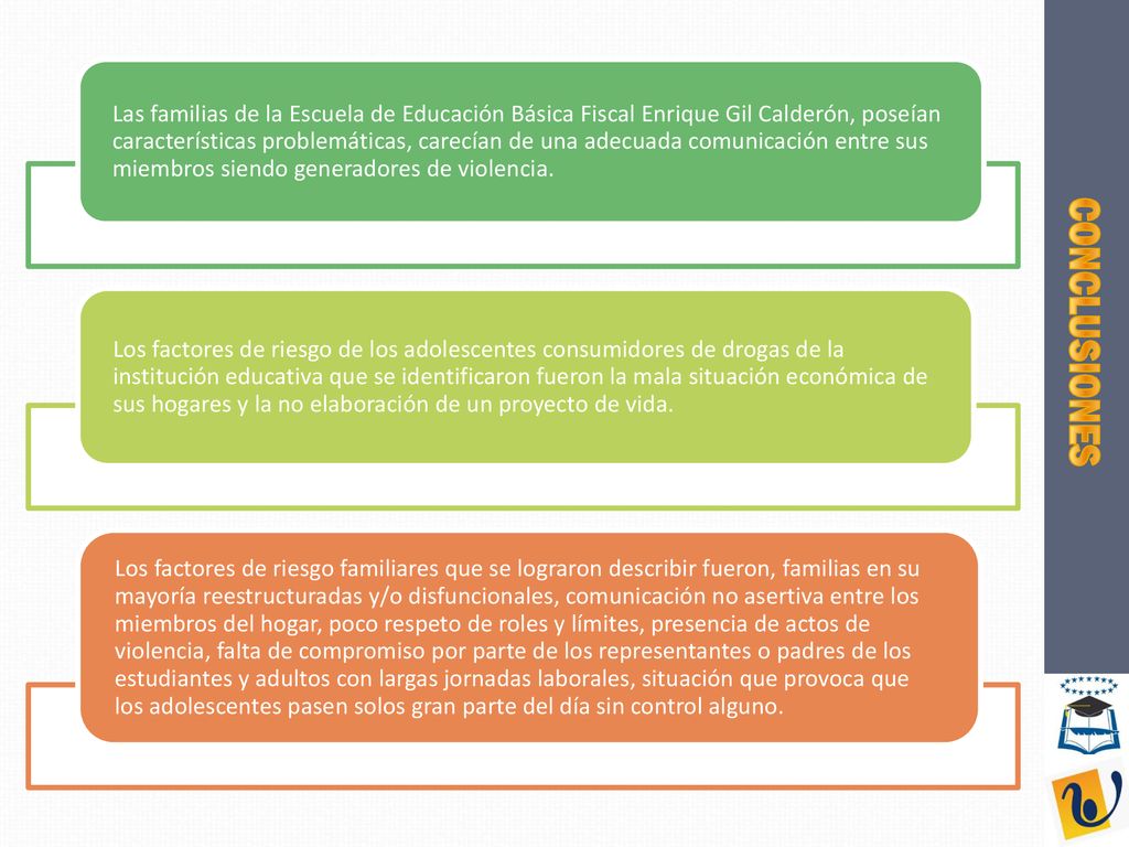 Las familias de la Escuela de Educación Básica Fiscal Enrique Gil Calderón, poseían características problemáticas, carecían de una adecuada comunicación entre sus miembros siendo generadores de violencia.