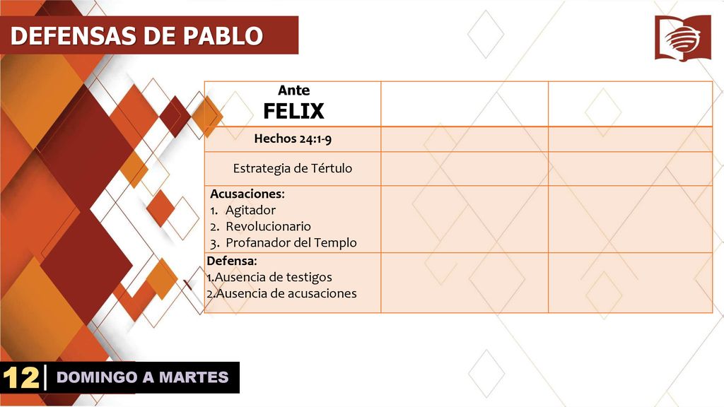 12 DEFENSAS DE PABLO FELIX DOMINGO A MARTES Ante Hechos 24:1-9