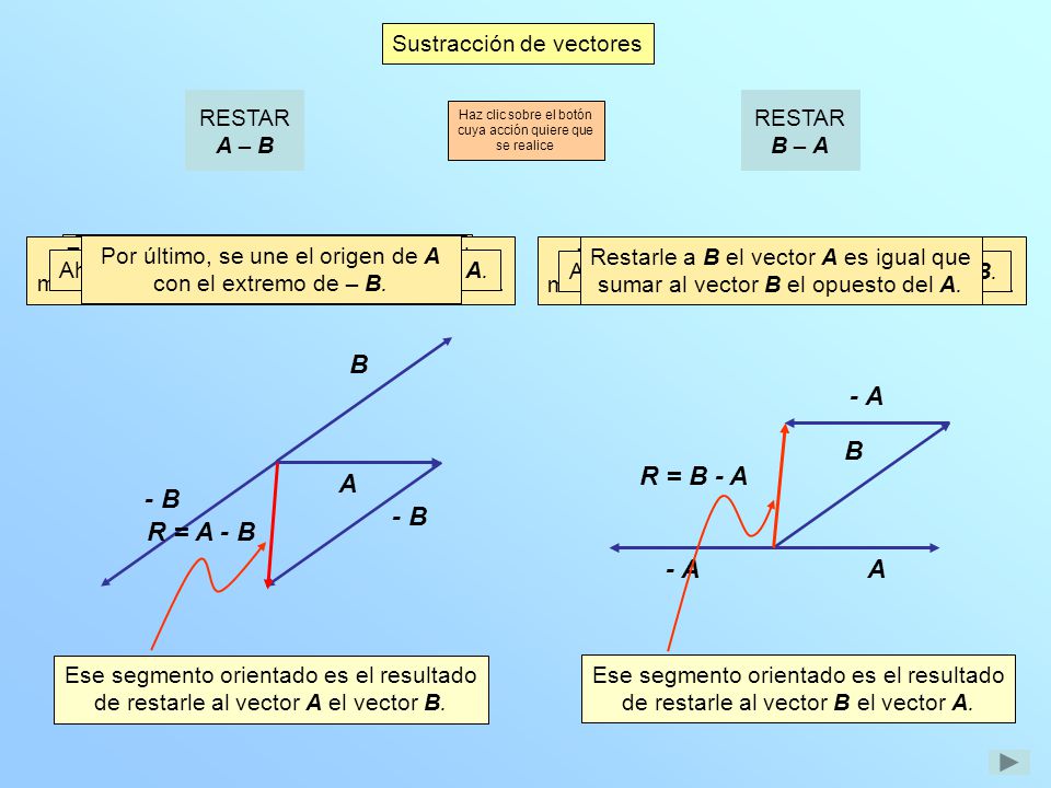 B - A B R = B - A A - B - B R = A - B - A A Sustracción de vectores