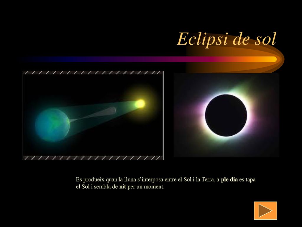 Eclipsi de sol Es produeix quan la lluna s’interposa entre el Sol i la Terra, a ple dia es tapa el Sol i sembla de nit per un moment.