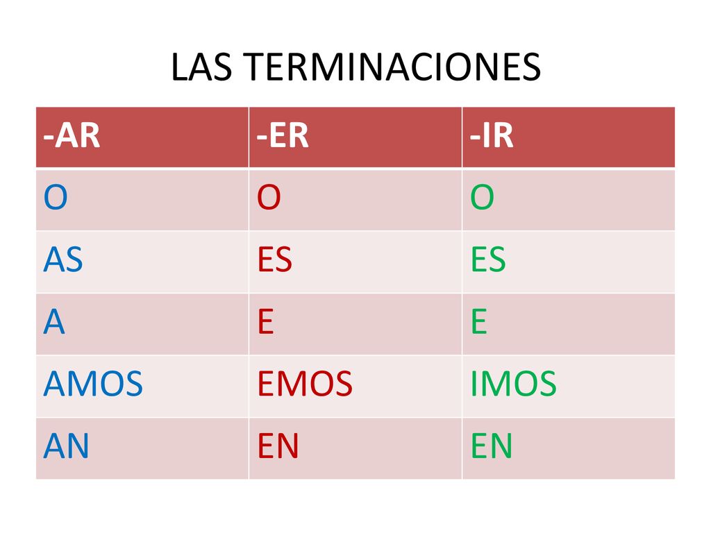 LAS TERMINACIONES -AR -ER -IR O AS ES A E AMOS EMOS IMOS AN EN