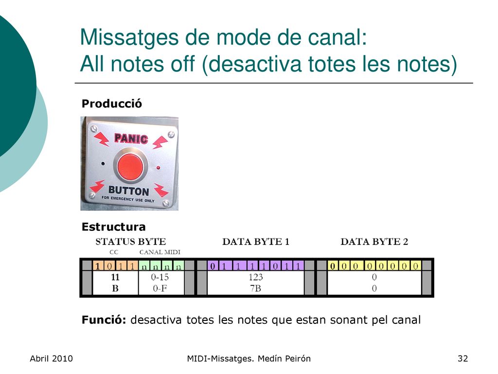 Missatges de mode de canal: All notes off (desactiva totes les notes)