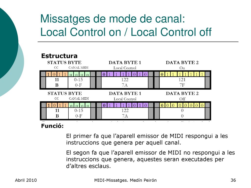 Missatges de mode de canal: Local Control on / Local Control off