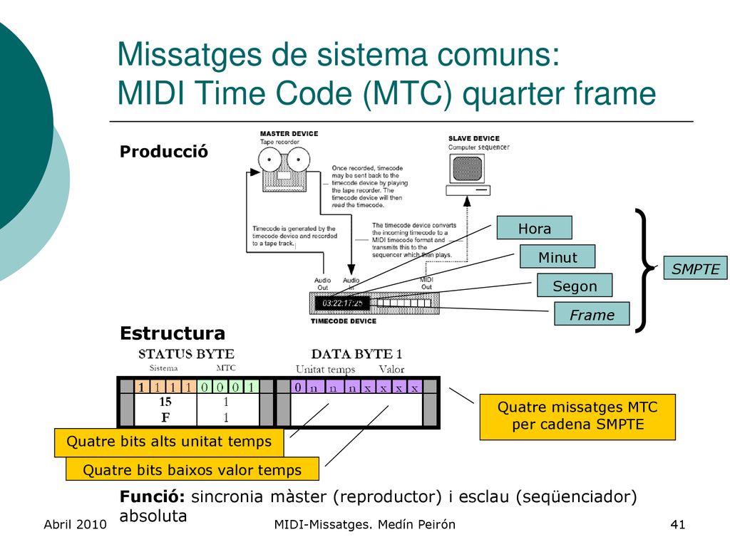 Missatges de sistema comuns: MIDI Time Code (MTC) quarter frame