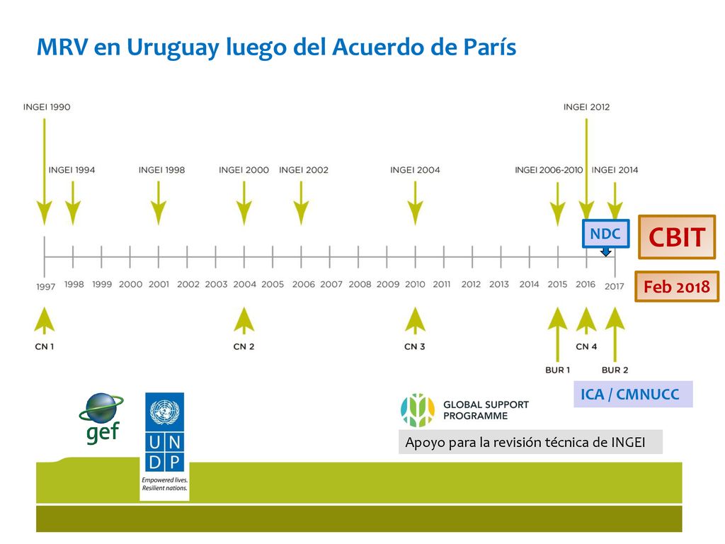 CBIT MRV en Uruguay luego del Acuerdo de París Feb 2018 NDC