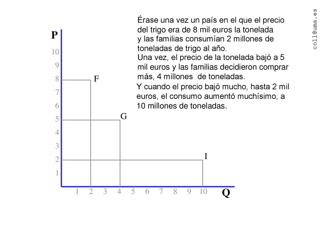 Érase una vez un país en el que el precio del trigo era de 8 mil euros la tonelada