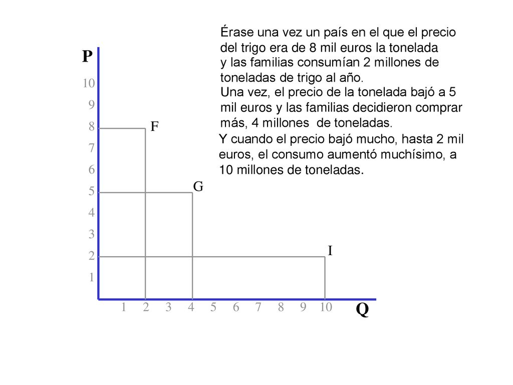 Érase una vez un país en el que el precio del trigo era de 8 mil euros la tonelada