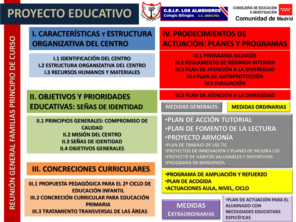 C.E.I.P. LOS ALMENDROS Colegio Bilingüe. C.C CONSEJERÍA DE EDUCACIÓN. E INVESTIGACIÓN.
