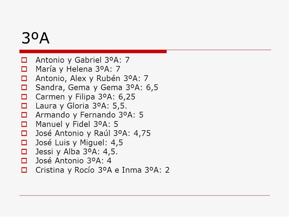 3ºA Antonio y Gabriel 3ºA: 7 María y Helena 3ºA: 7