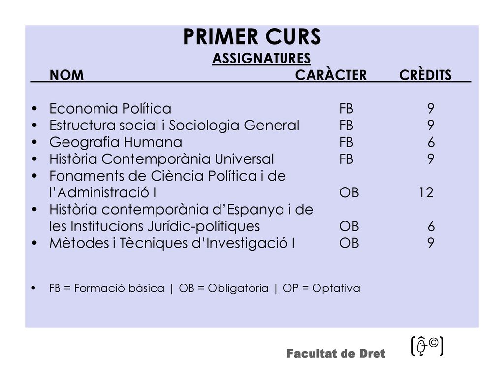 PRIMER CURS ASSIGNATURES NOM CARÀCTER CRÈDITS Economia Política FB 9