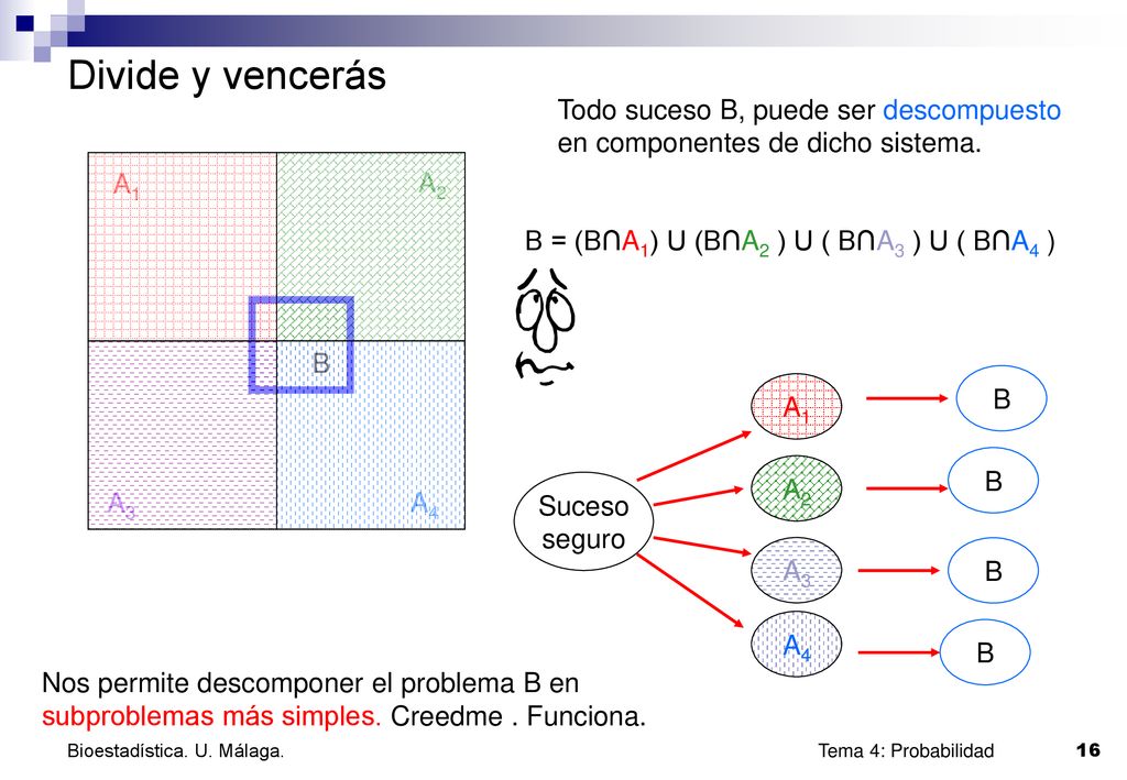 Divide y vencerás Todo suceso B, puede ser descompuesto en componentes de dicho sistema. A1. A2. B = (B∩A1) U (B∩A2 ) U ( B∩A3 ) U ( B∩A4 )