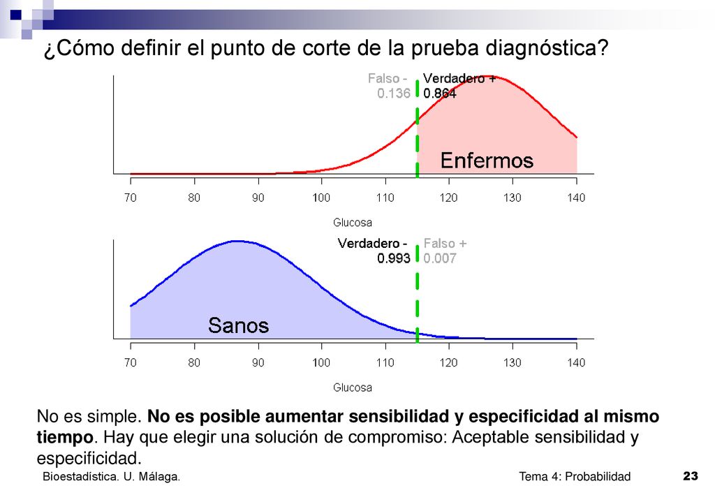 ¿Cómo definir el punto de corte de la prueba diagnóstica