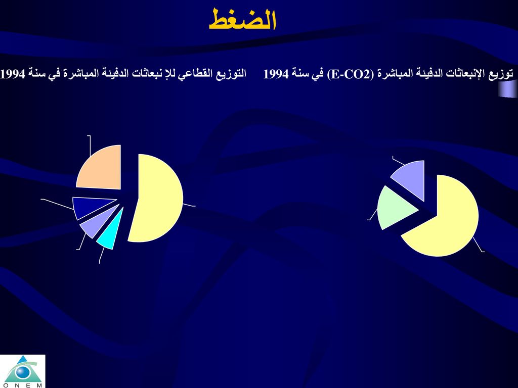 الضغط التوزيع القطاعي للإ نبعاثات الدفيئة المباشرة في سنة 1994