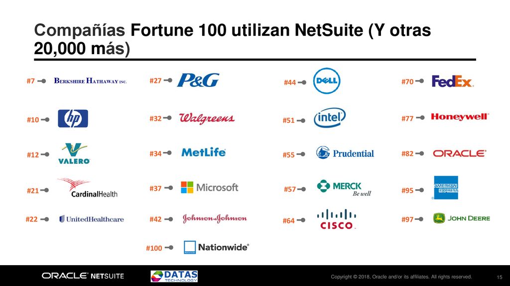 Compañías Fortune 100 utilizan NetSuite (Y otras 20,000 más)