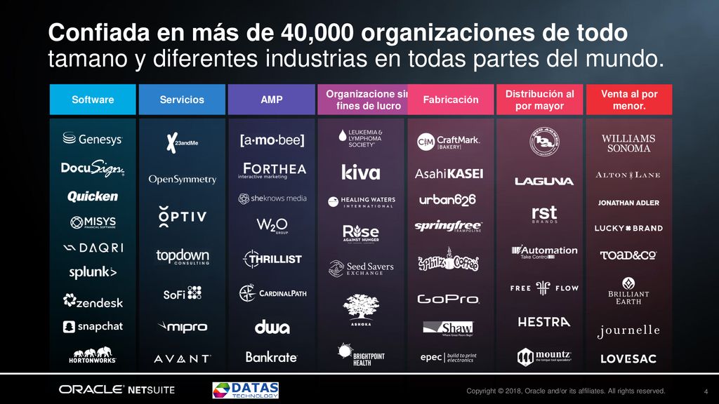 Distribución al por mayor Organizacione sin fines de lucro