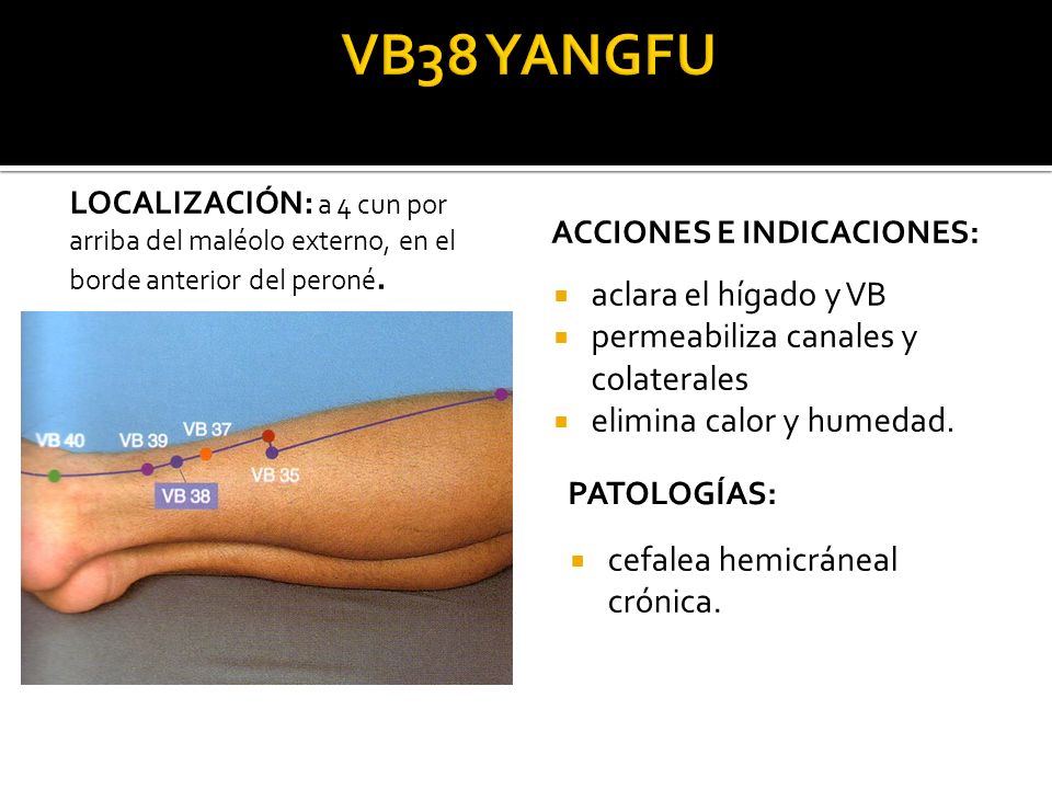 VB38 YANGFU aclara el hígado y VB permeabiliza canales y colaterales