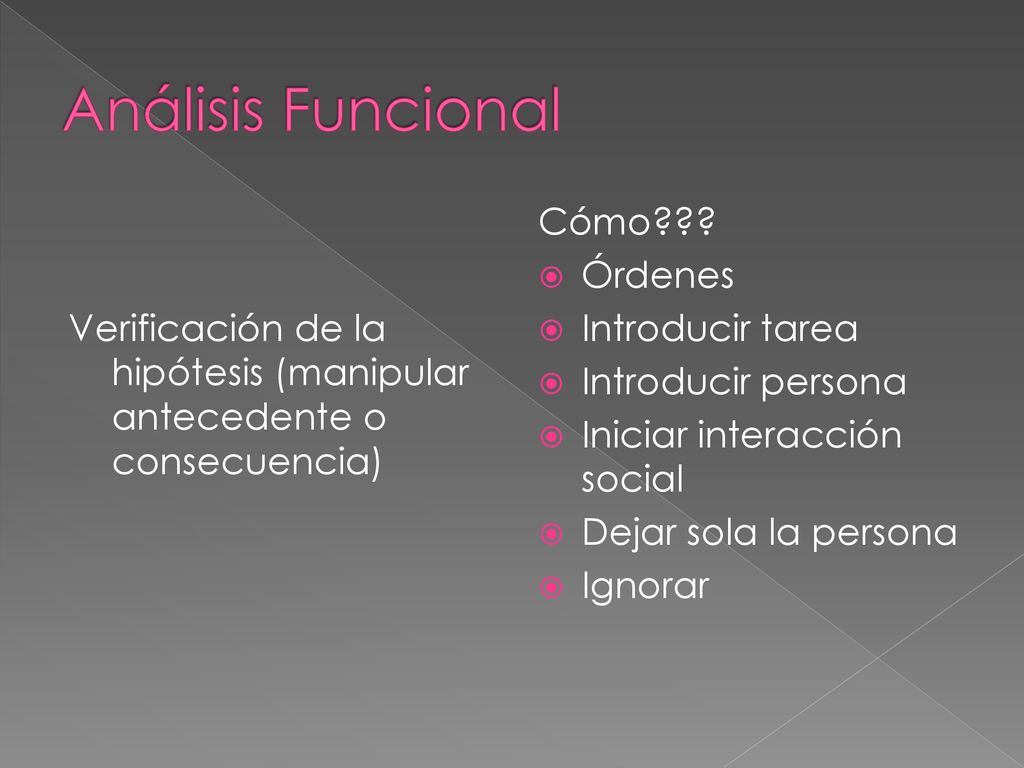 Análisis Funcional Verificación de la hipótesis (manipular antecedente o consecuencia) Cómo Órdenes.