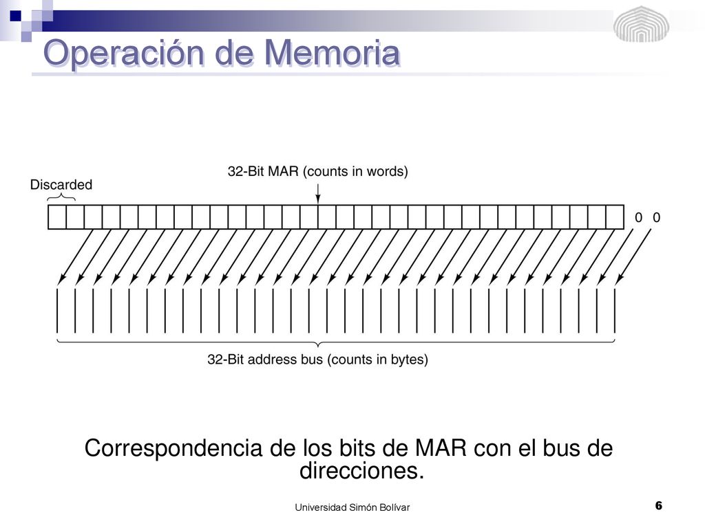Operación de Memoria Correspondencia de los bits de MAR con el bus de direcciones.