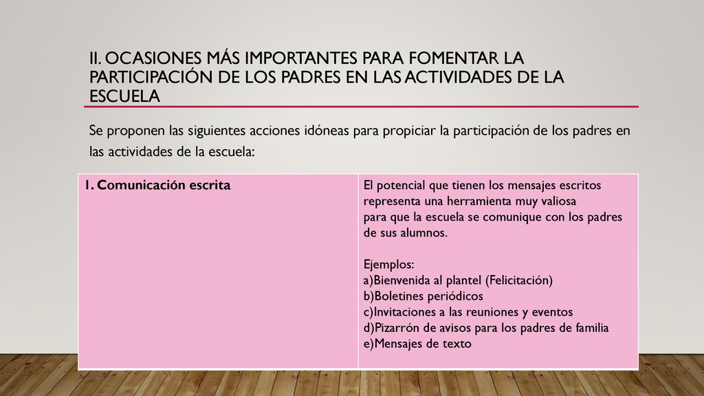II. OCASIONES MÁS IMPORTANTES PARA FOMENTAR LA PARTICIPACIÓN DE LOS PADRES EN LAS ACTIVIDADES DE LA ESCUELA