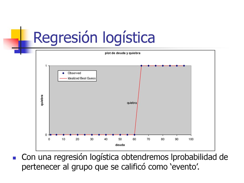 Regresión logística Con una regresión logística obtendremos lprobabilidad de pertenecer al grupo que se calificó como ‘evento’.