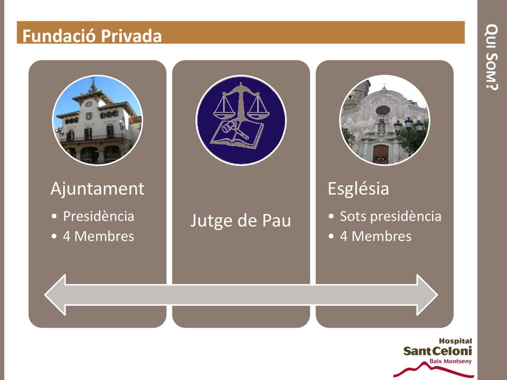 Fundació Privada Ajuntament Jutge de Pau Església Qui Som Presidència
