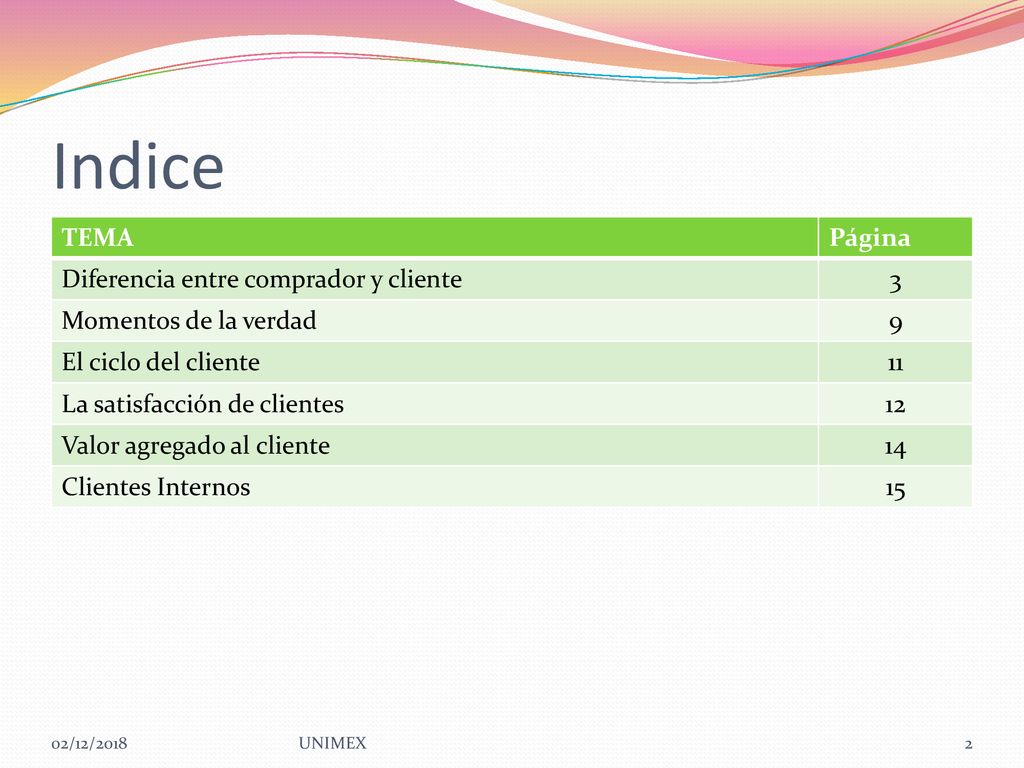 Indice TEMA Página Diferencia entre comprador y cliente 3