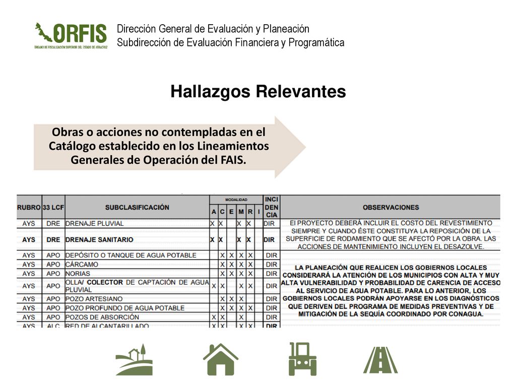 Hallazgos Relevantes Obras o acciones no contempladas en el Catálogo establecido en los Lineamientos Generales de Operación del FAIS.