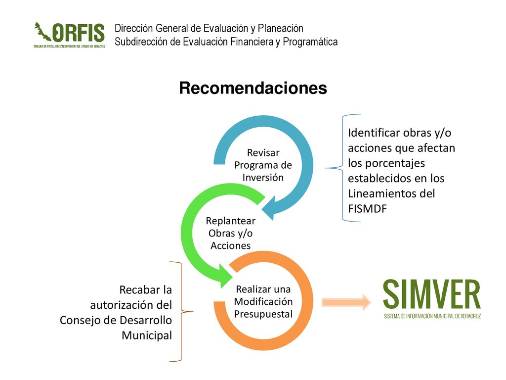 Recomendaciones Revisar Programa de Inversión. Replantear Obras y/o Acciones. Realizar una Modificación Presupuestal.