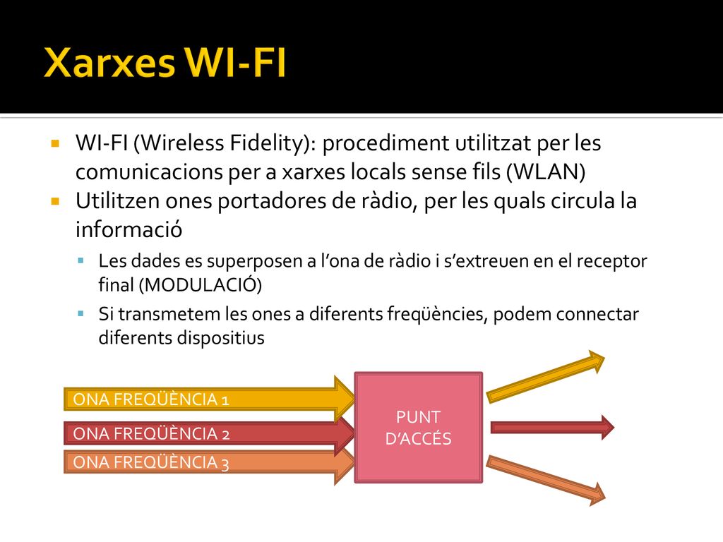 Xarxes WI-FI WI-FI (Wireless Fidelity): procediment utilitzat per les comunicacions per a xarxes locals sense fils (WLAN)