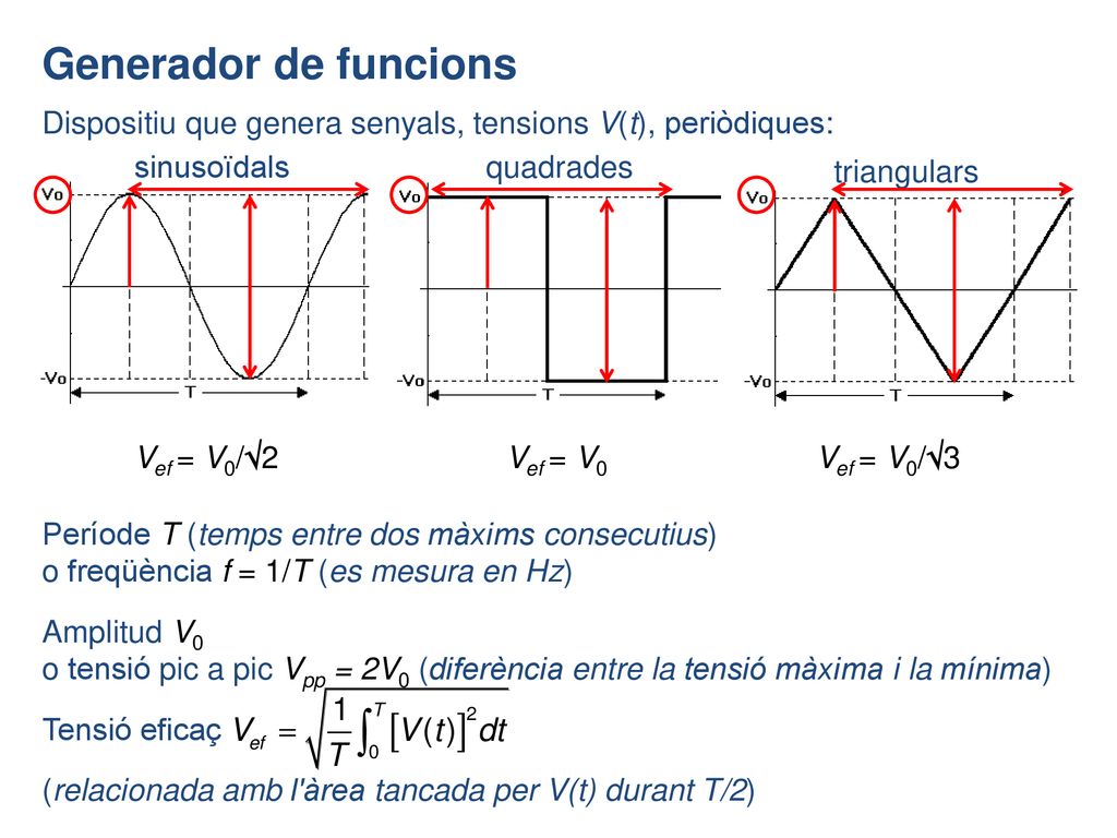 Generador de funcions Dispositiu que genera senyals, tensions V(t), periòdiques: sinusoïdals. quadrades.