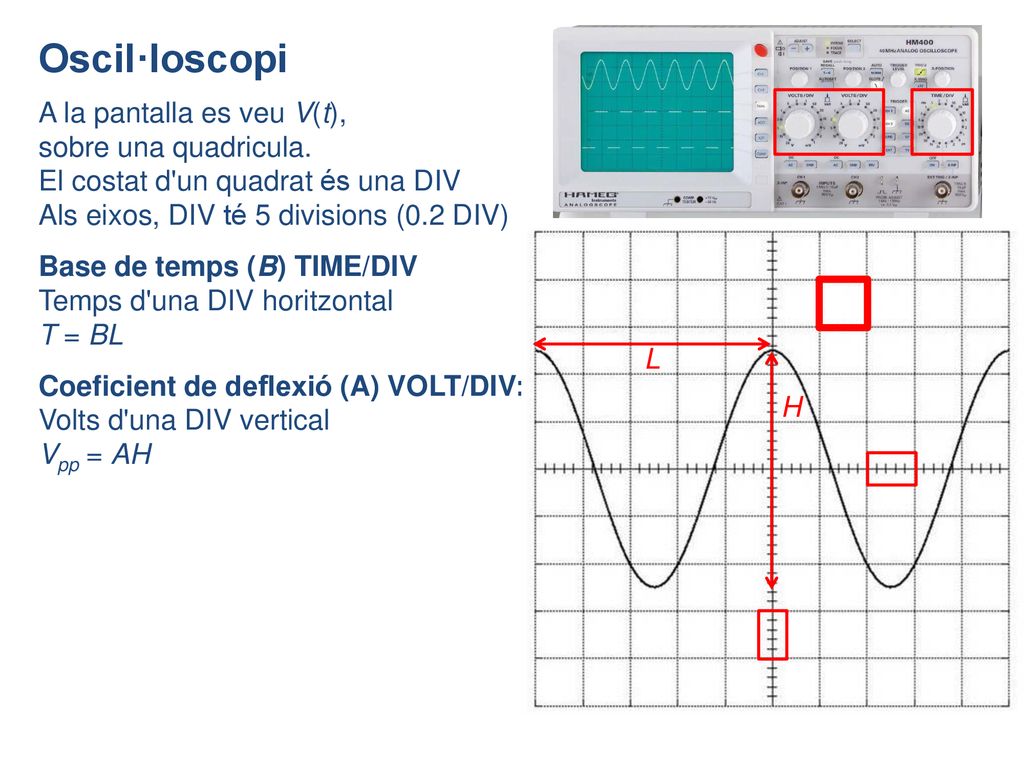 Oscil·loscopi A la pantalla es veu V(t), sobre una quadricula.