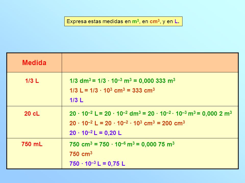 Expresa estas medidas en m3, en cm3, y en L.