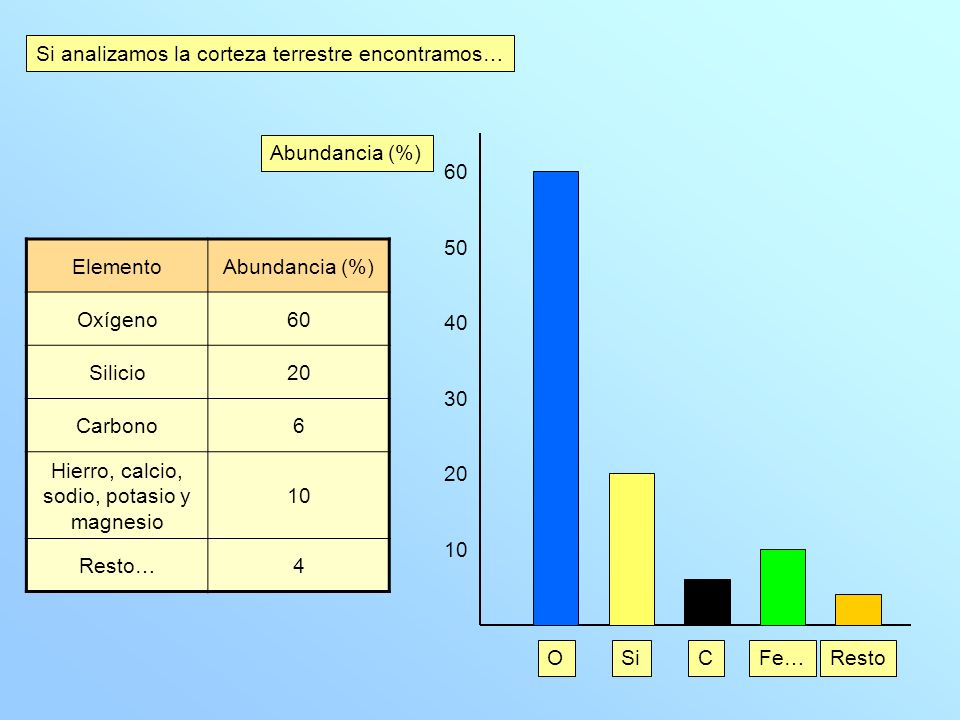 Si analizamos la corteza terrestre encontramos…