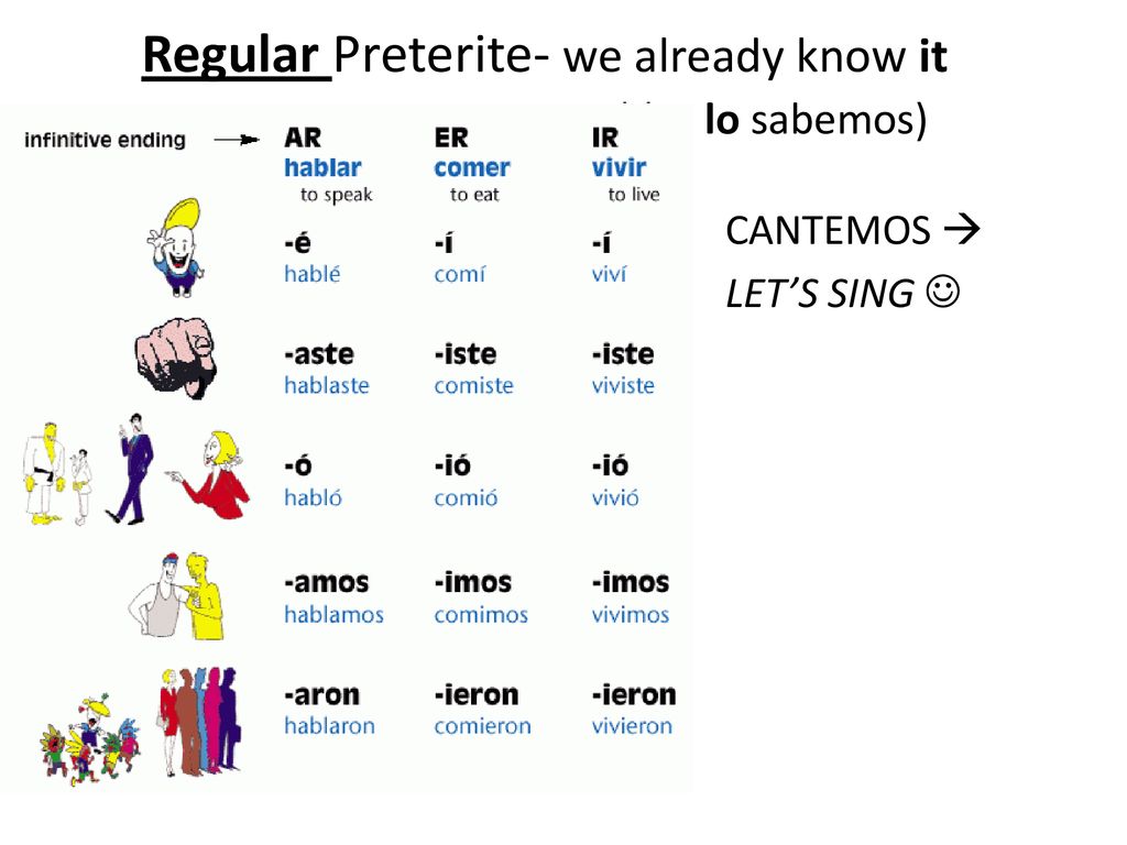 Regular Preterite- we already know it ( (ya lo sabemos)