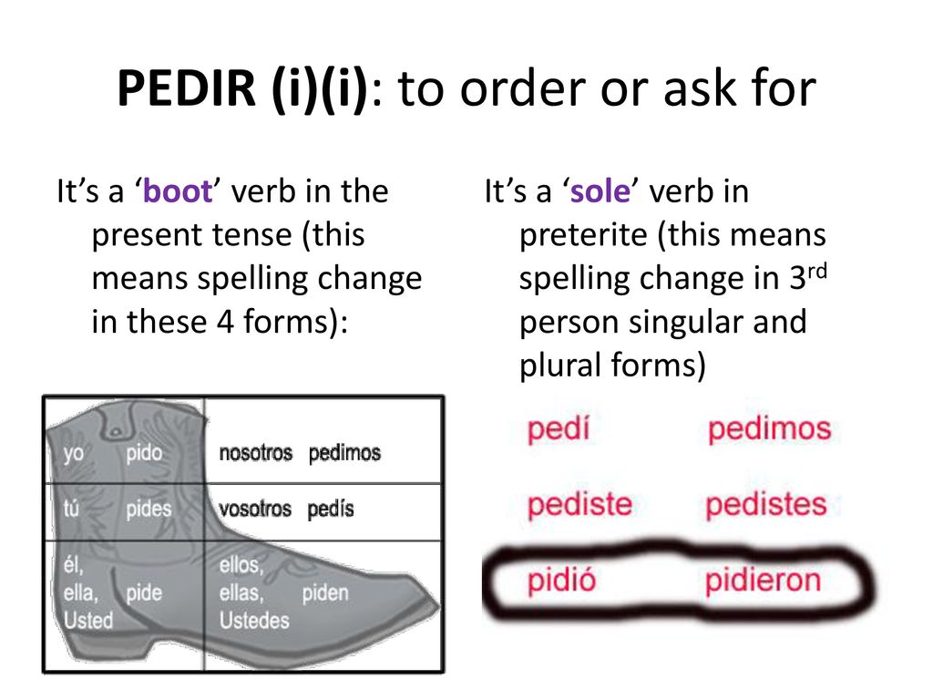 PEDIR (i)(i): to order or ask for