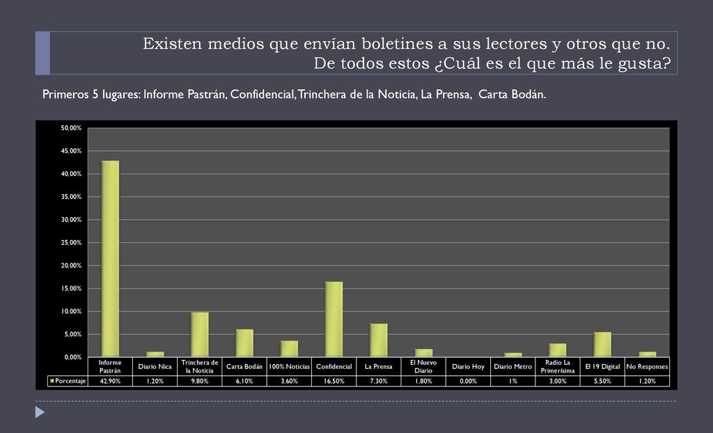 Existen medios que envían boletines a sus lectores y otros que no