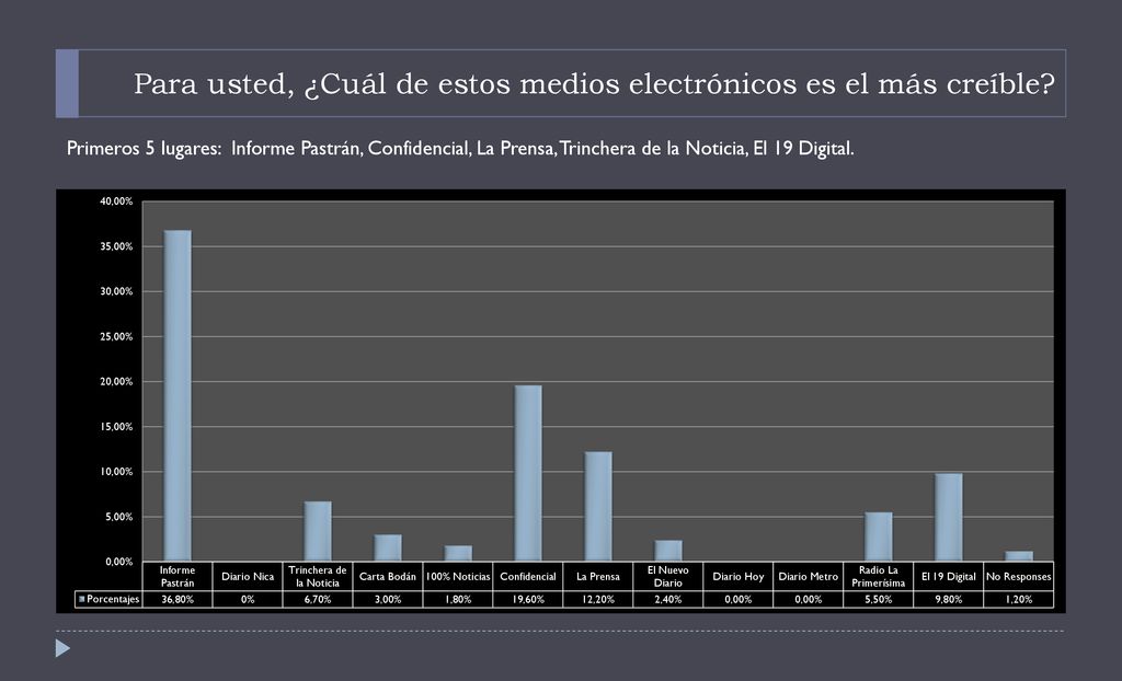 Para usted, ¿Cuál de estos medios electrónicos es el más creíble