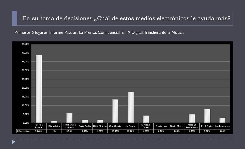 En su toma de decisiones ¿Cuál de estos medios electrónicos le ayuda más