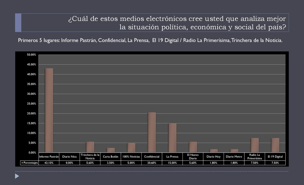 ¿Cuál de estos medios electrónicos cree usted que analiza mejor la situación política, económica y social del país