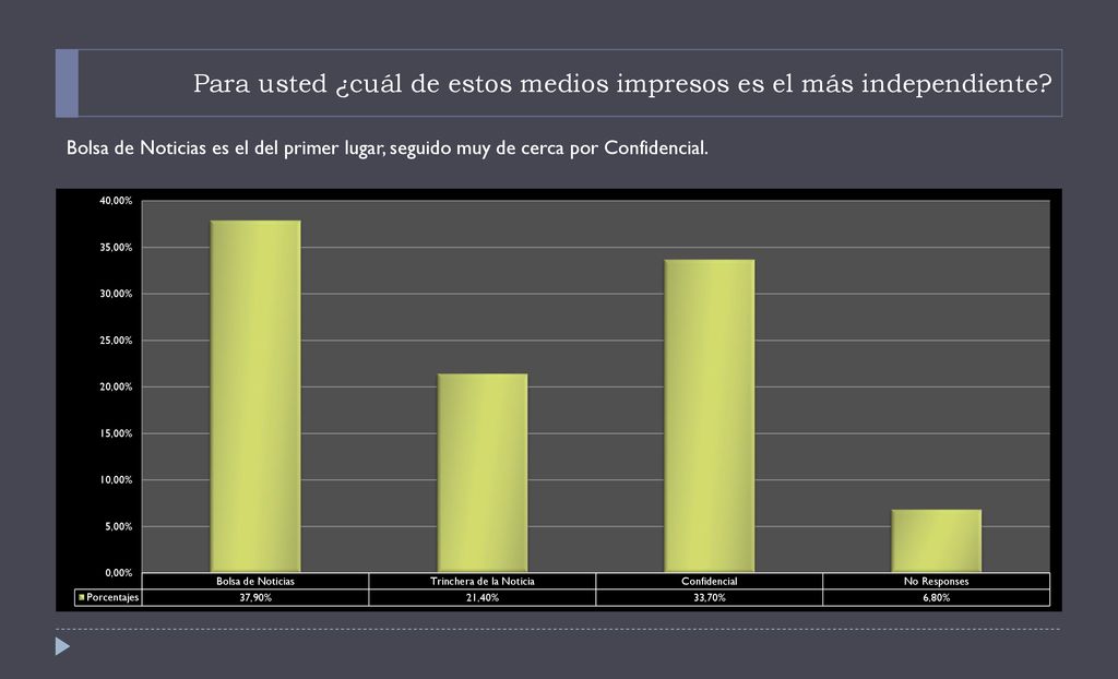 Para usted ¿cuál de estos medios impresos es el más independiente